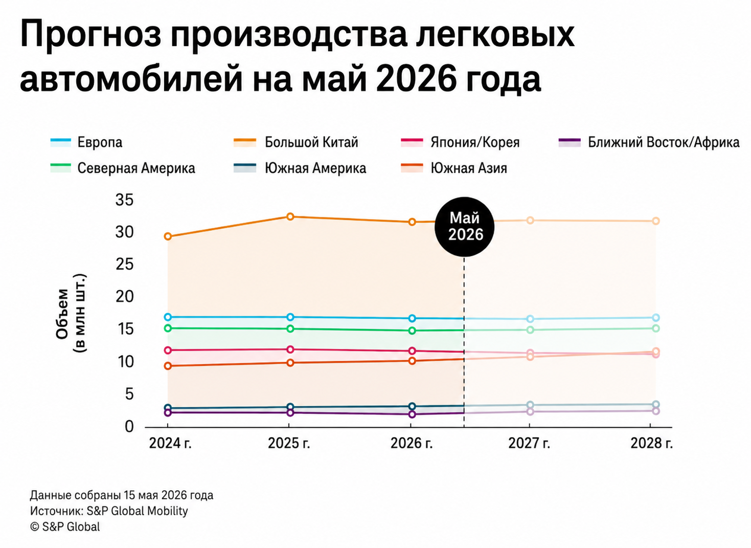 Производство автомобилей