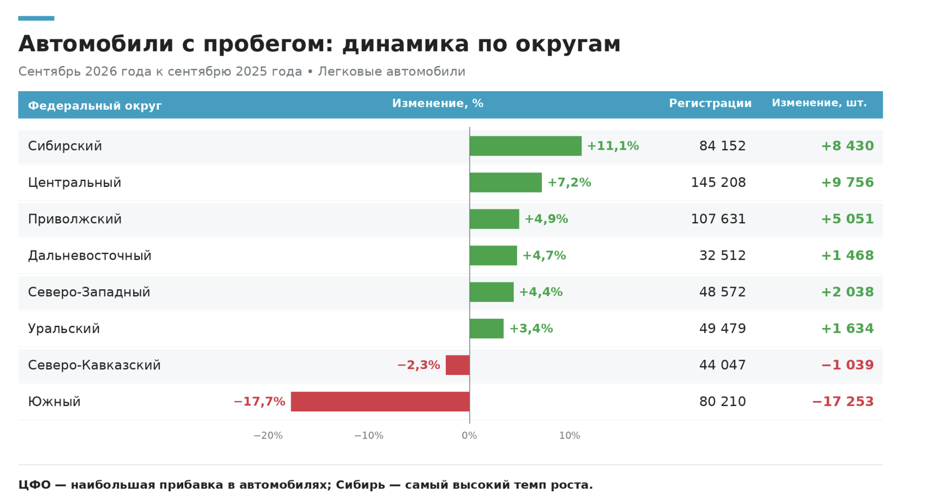 Рынок авто с пробегом 2026