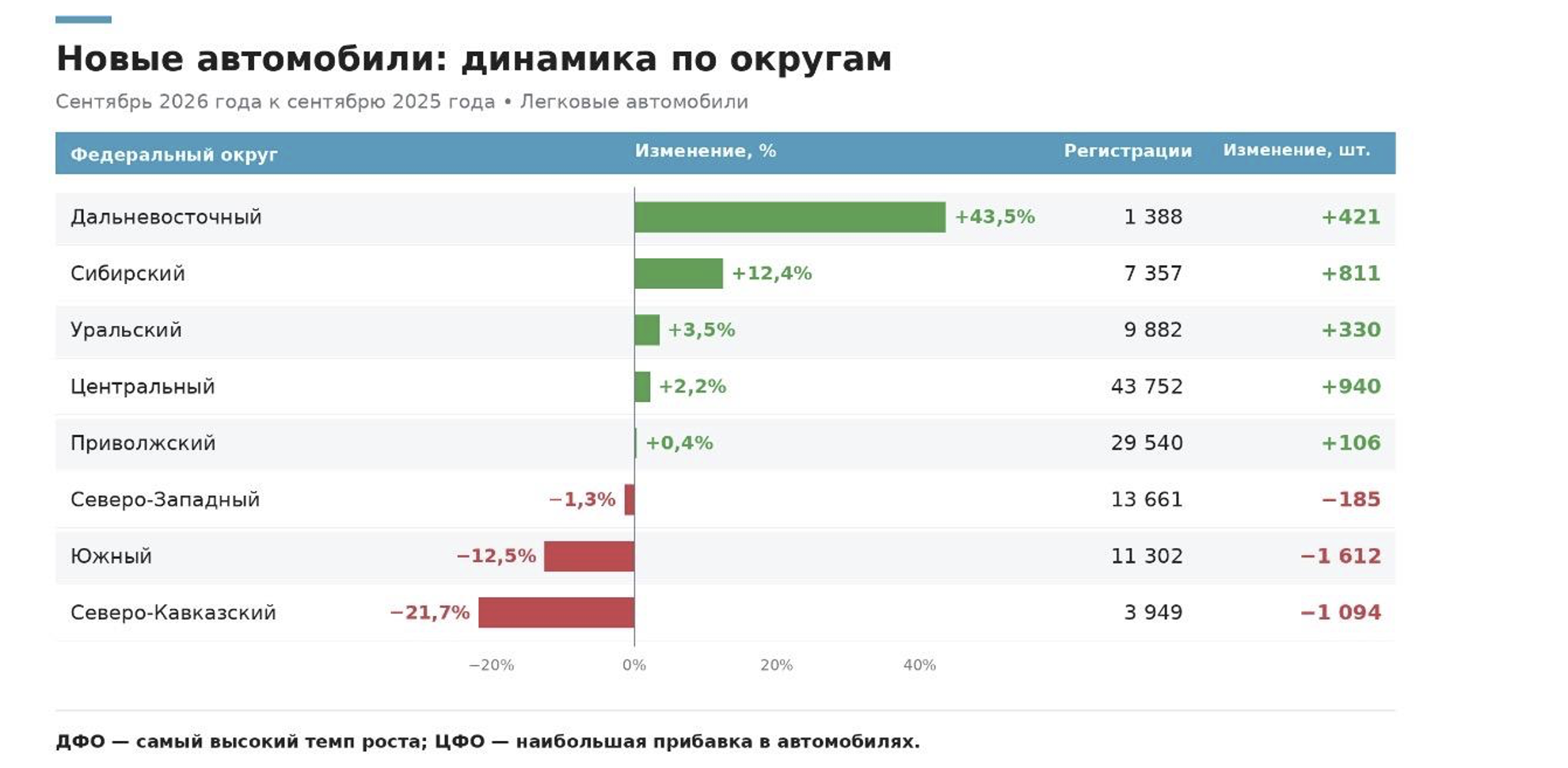 Авторынок в сентябре