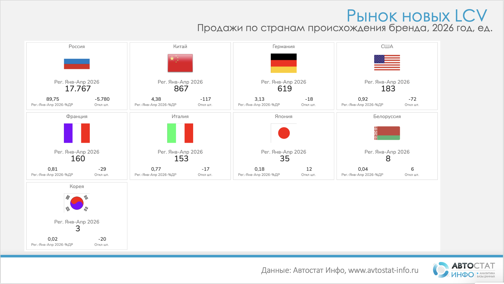легкие коммерческие автомобили апрель 2026