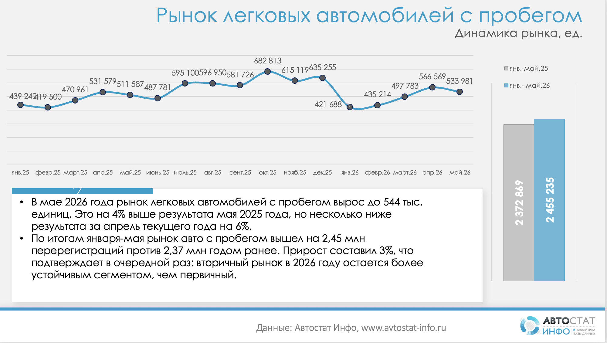 Рынок авто с пробегом ма