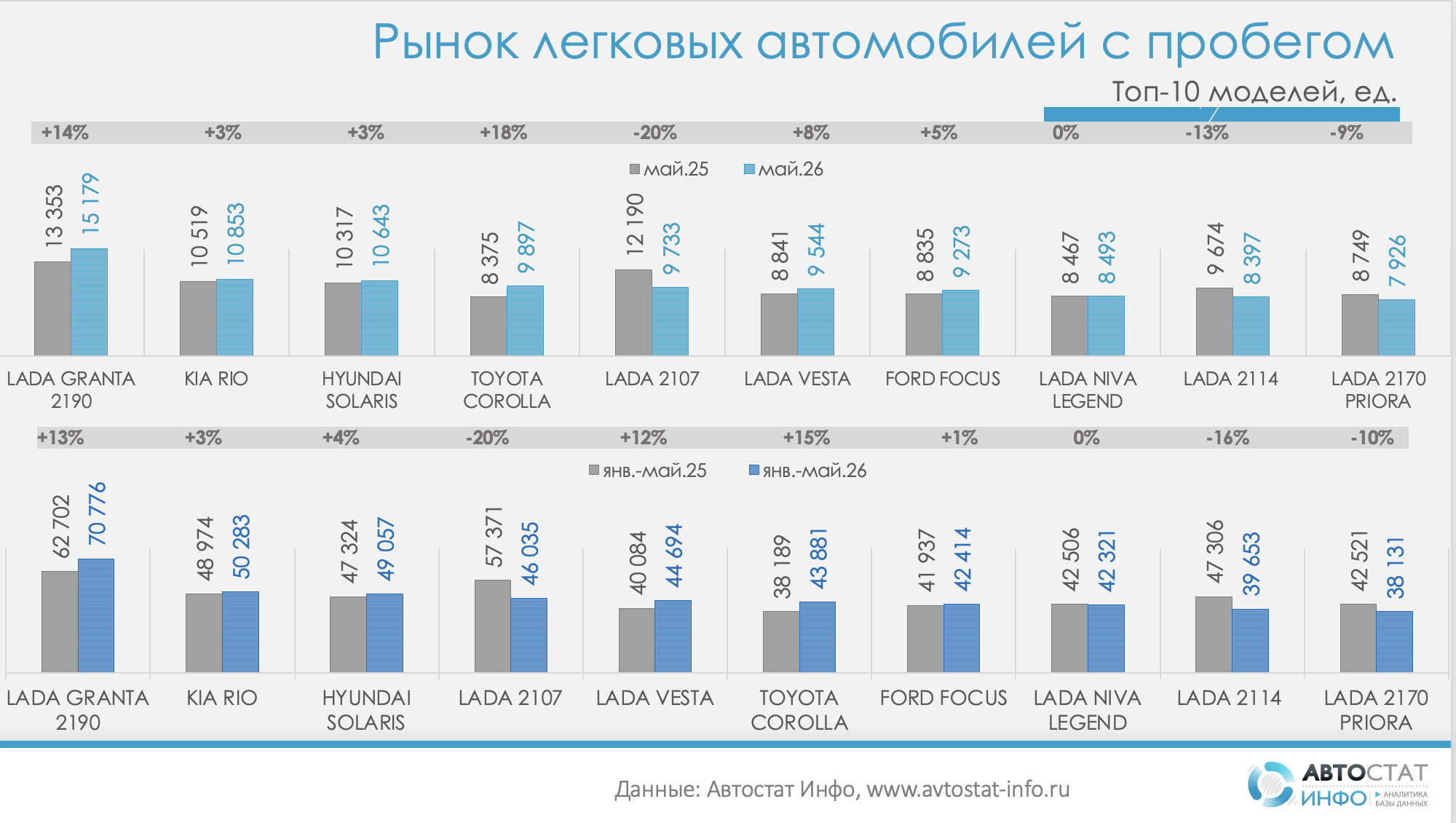 Рынок авто с пробегом