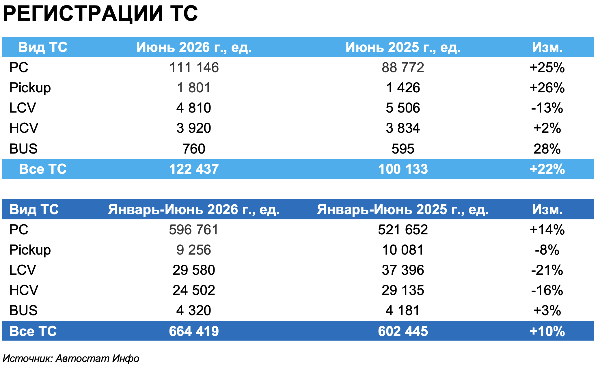Авторынок в июне 202 года