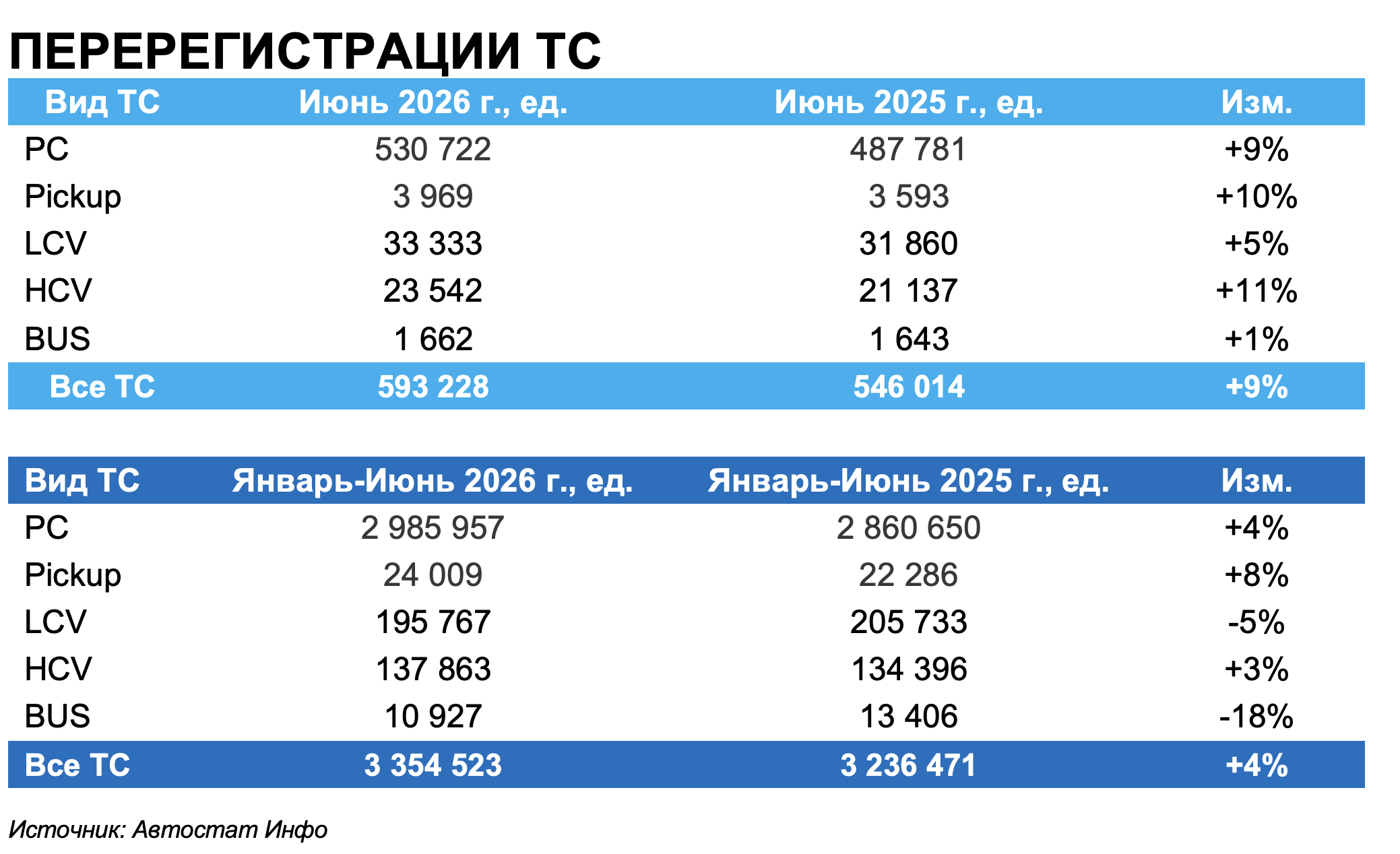 Авторынок в июне 202 года