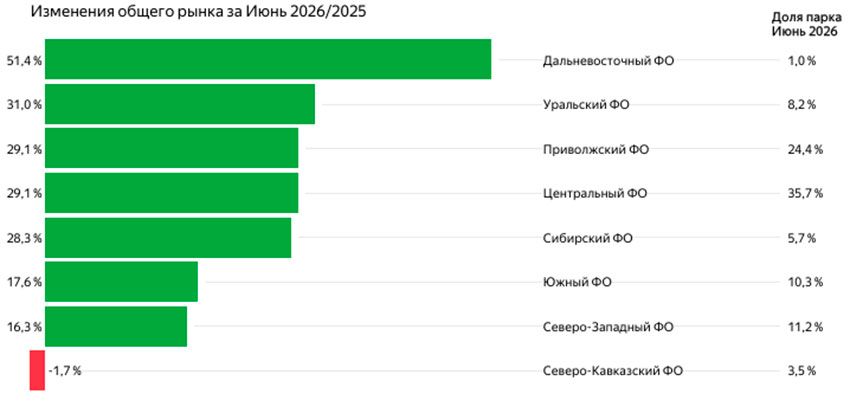 График регистраци