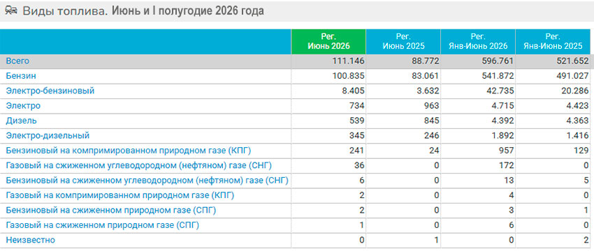 Таблица продаж NEV в первоц половине 2026 года