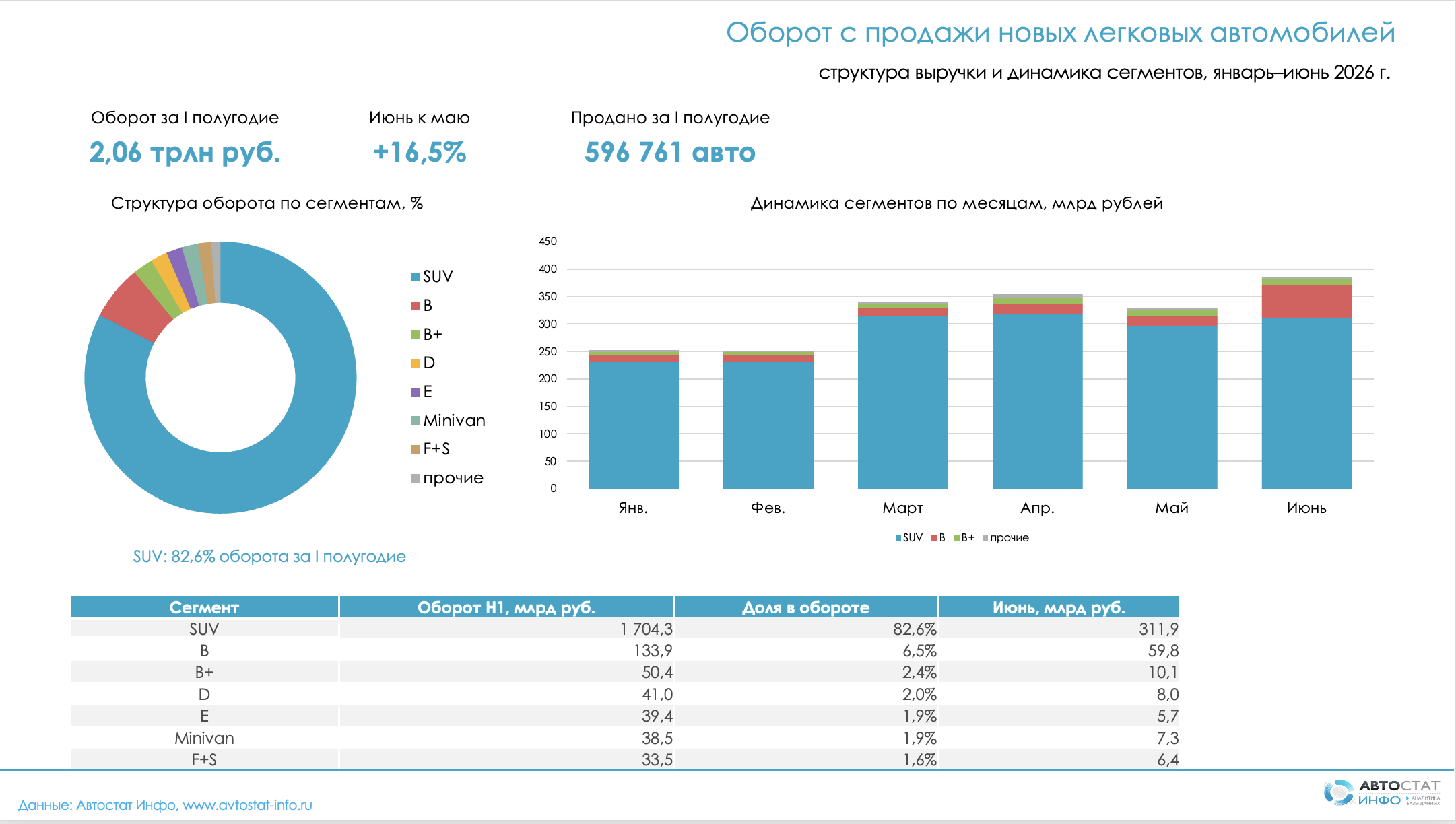 Оборот авторынка в июне 2026