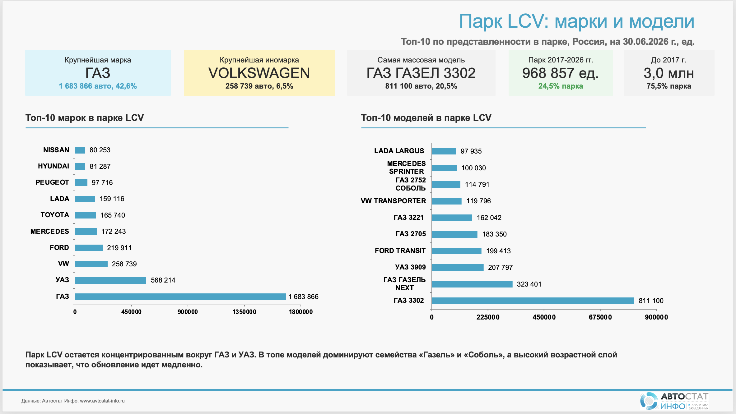парк LCV второе полугодие 2026 года