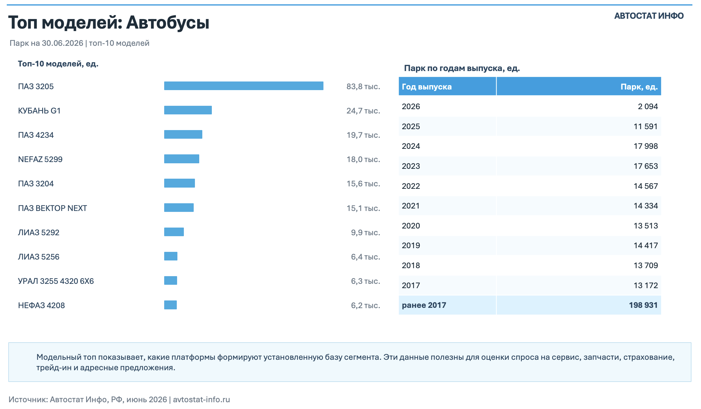 Парк автобусов 2026