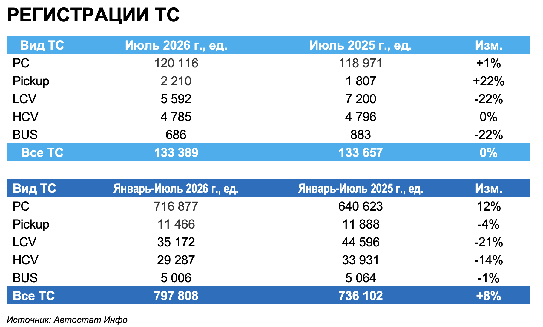 авторынок в июле 2026