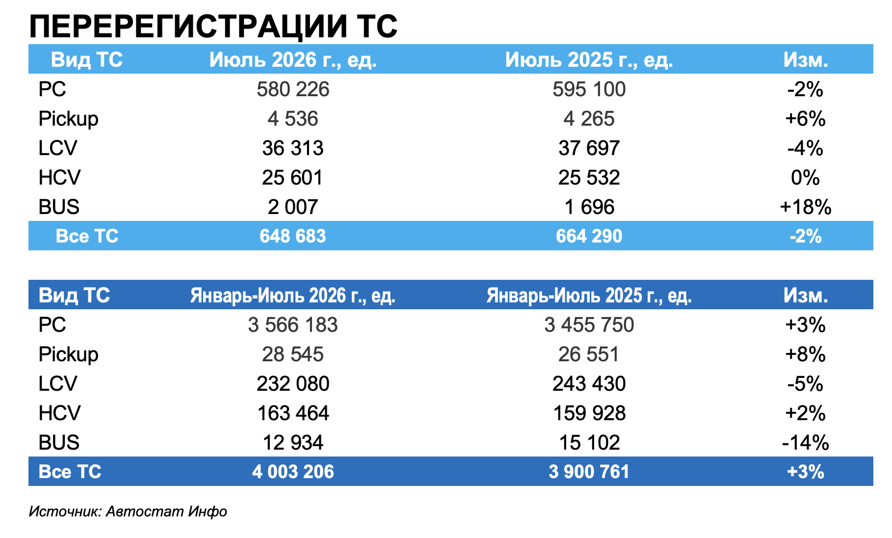 Авторынк в июле 2026