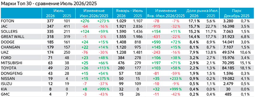 Модели_Топ-15_июль_2026