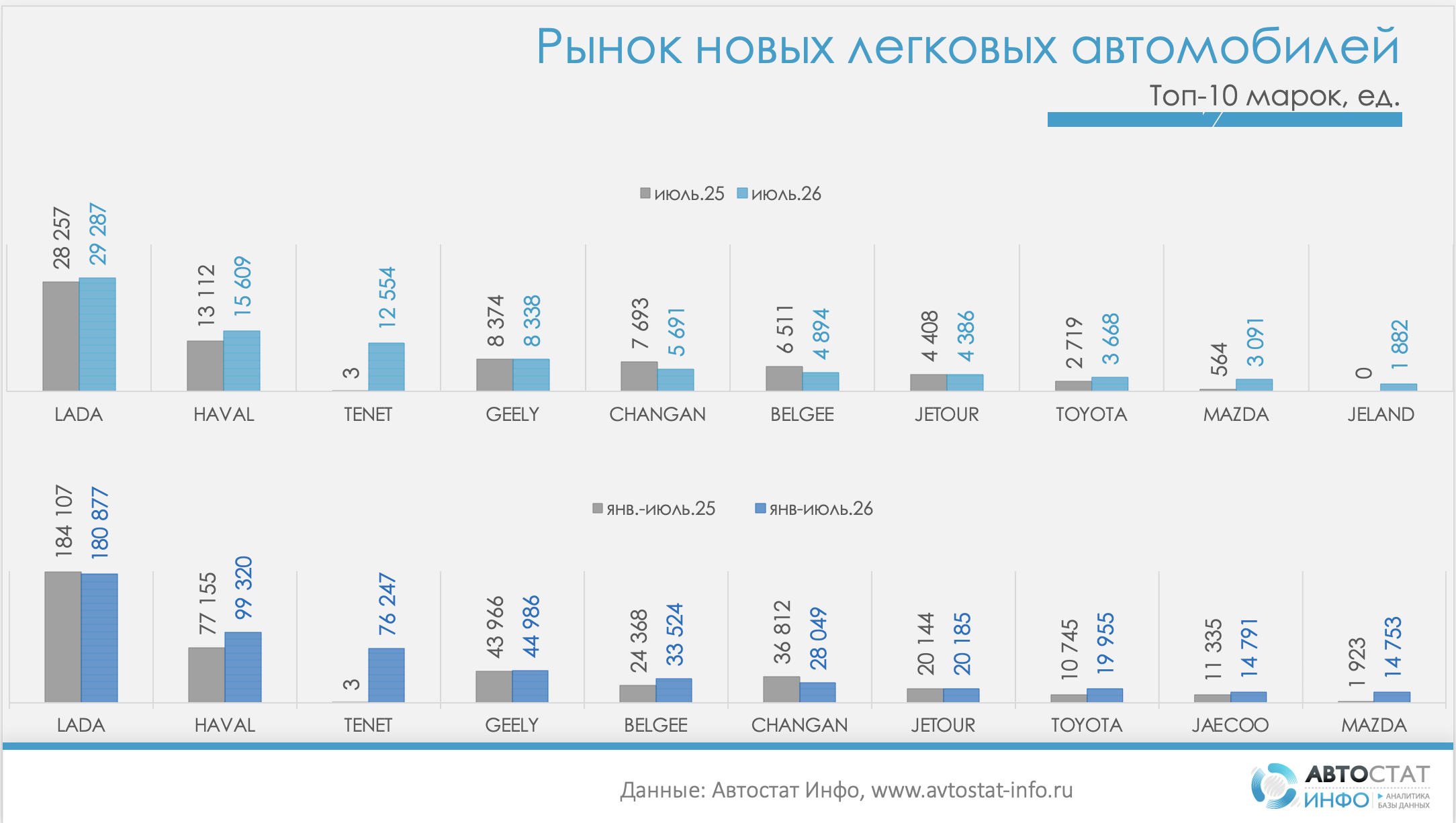 Рынок новых легковых авто июнь 2026