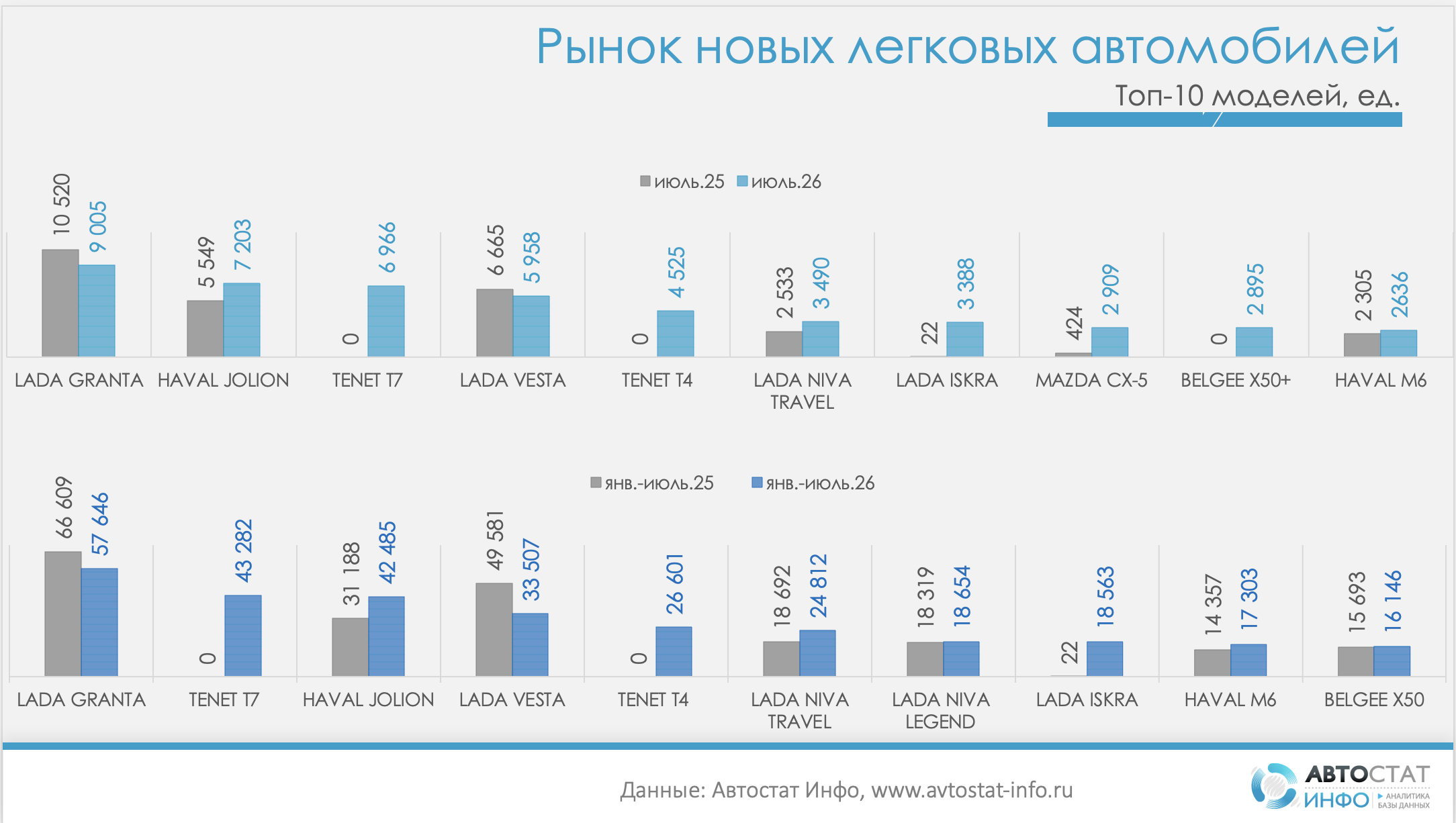 Рынок новых легковых авто июнь 2026