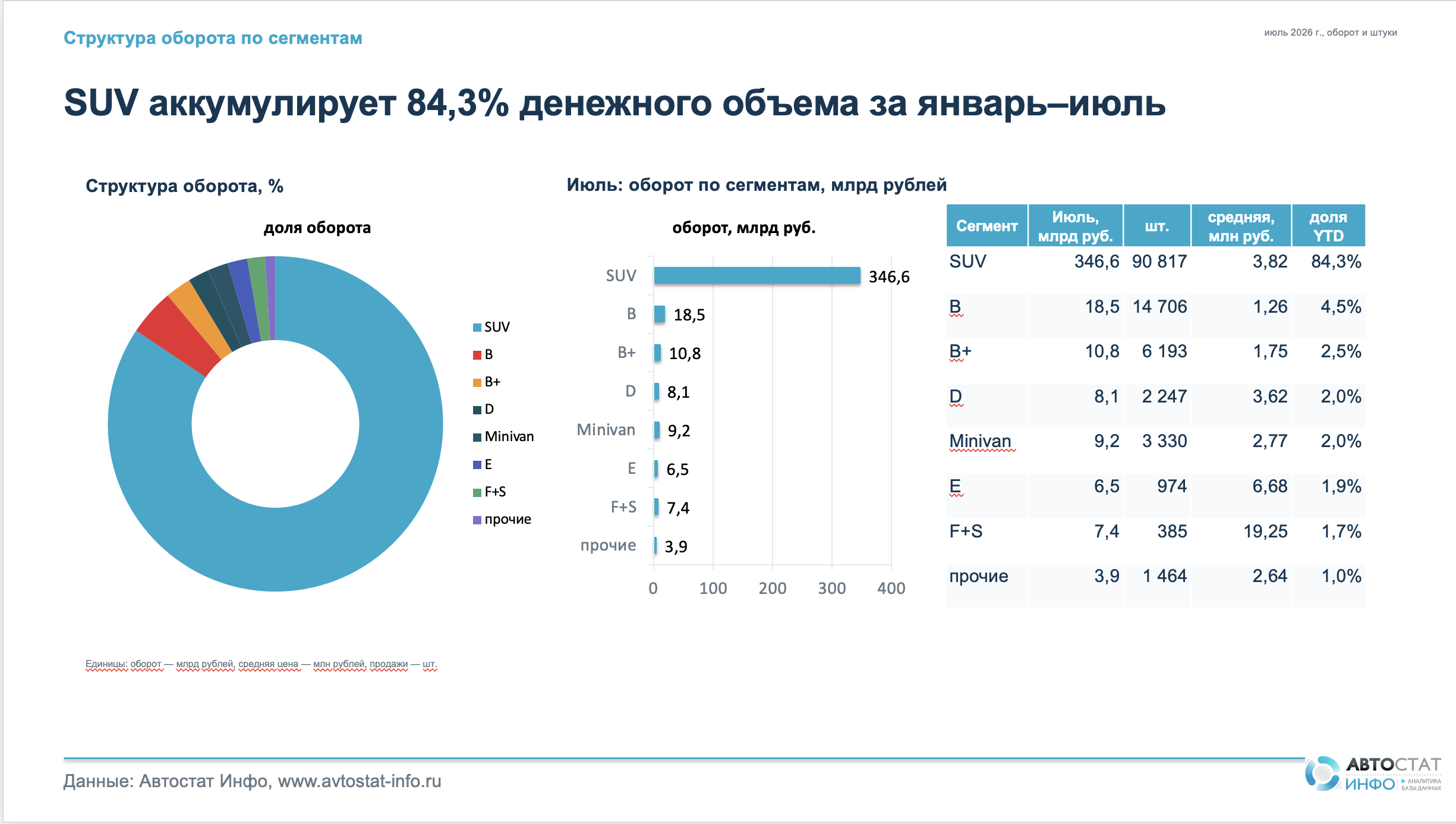 оборот на авторынке в июле 2026