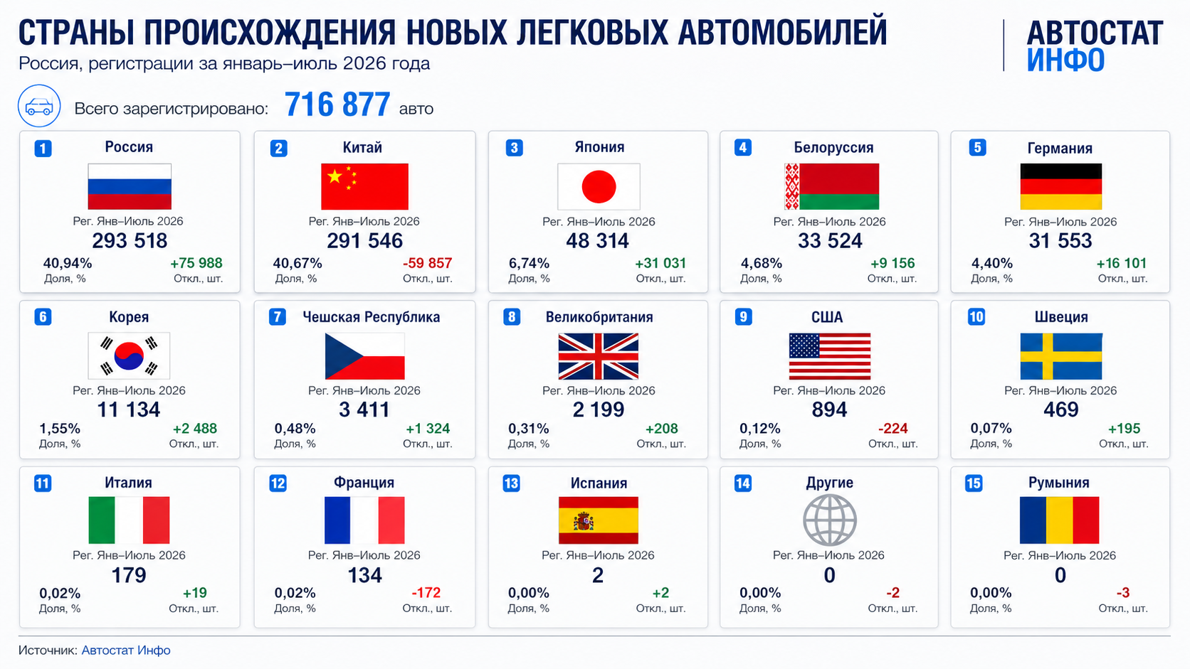 продажи по странам происхождения брендов