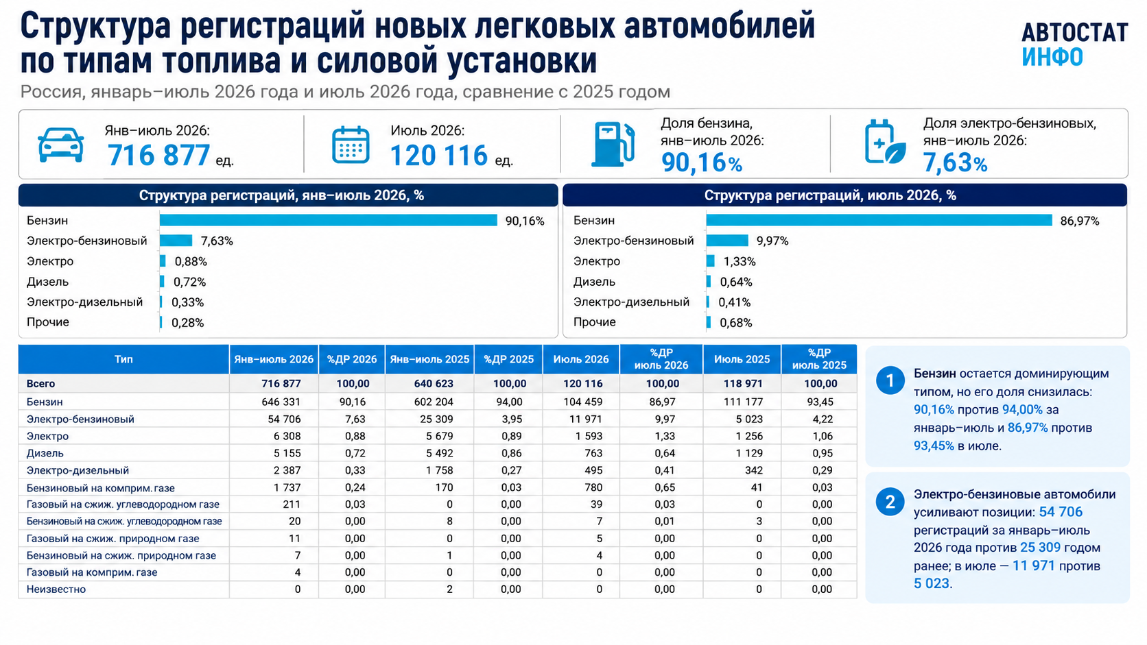 тип топлива продажи
