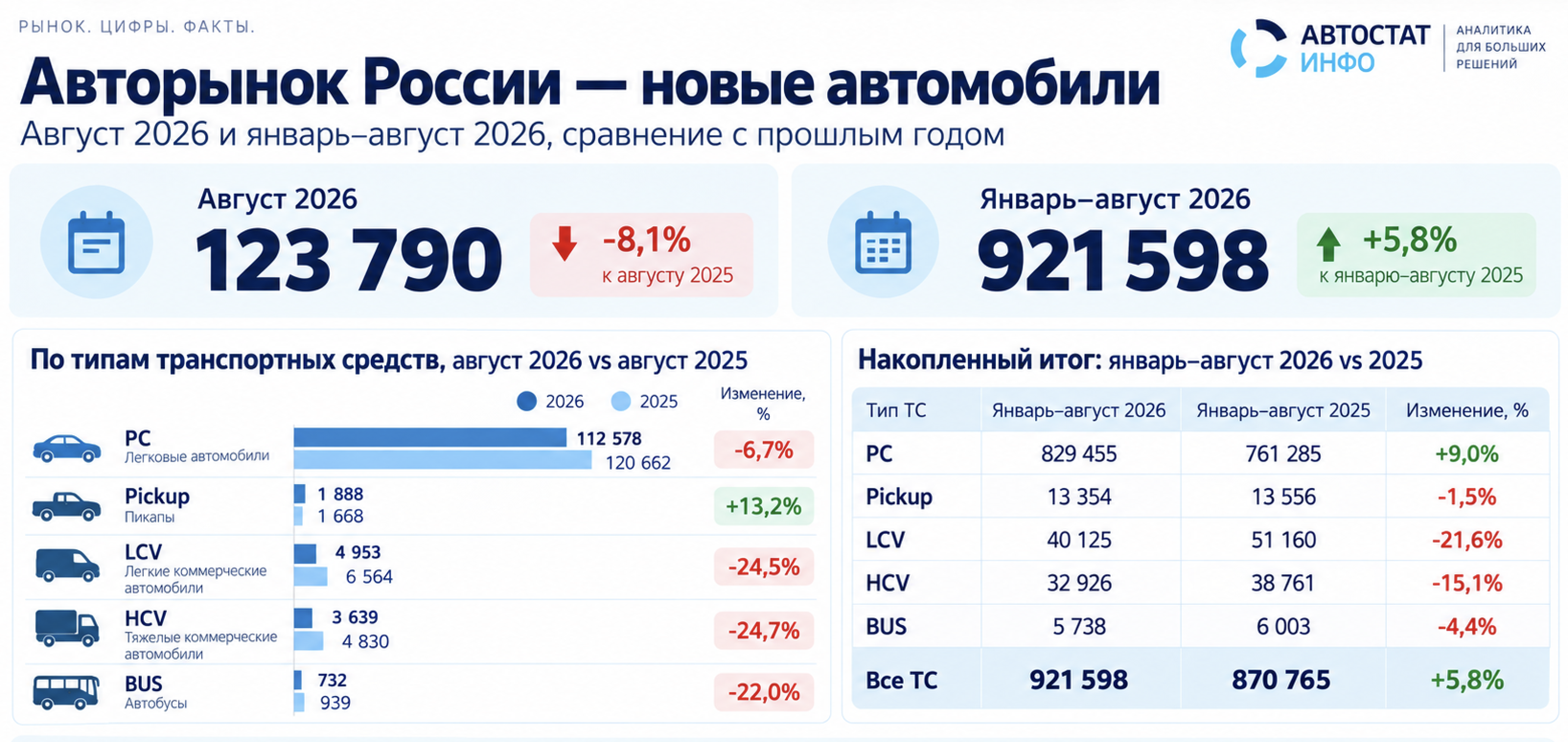 Авторынок август 2026