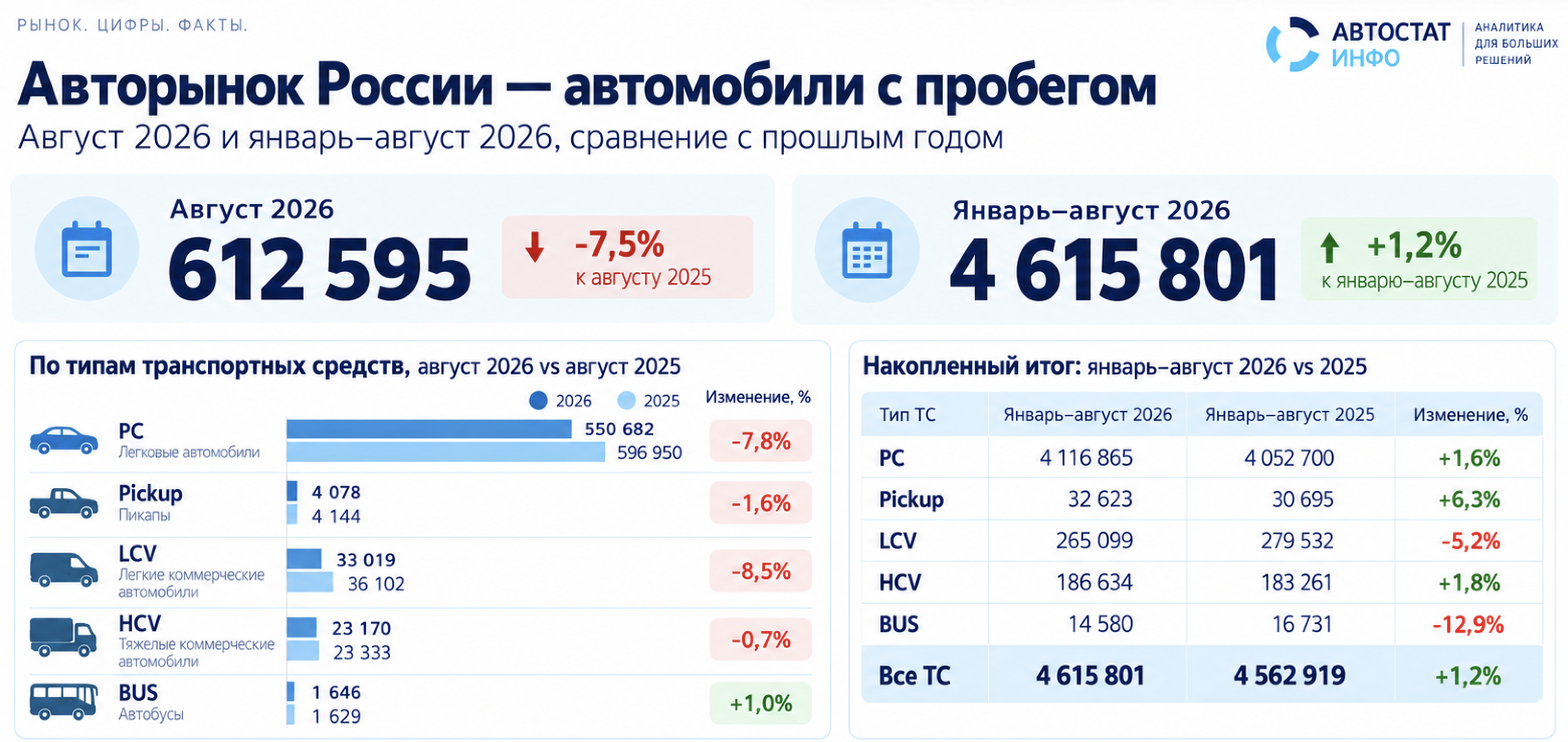 Авторынок август 2026