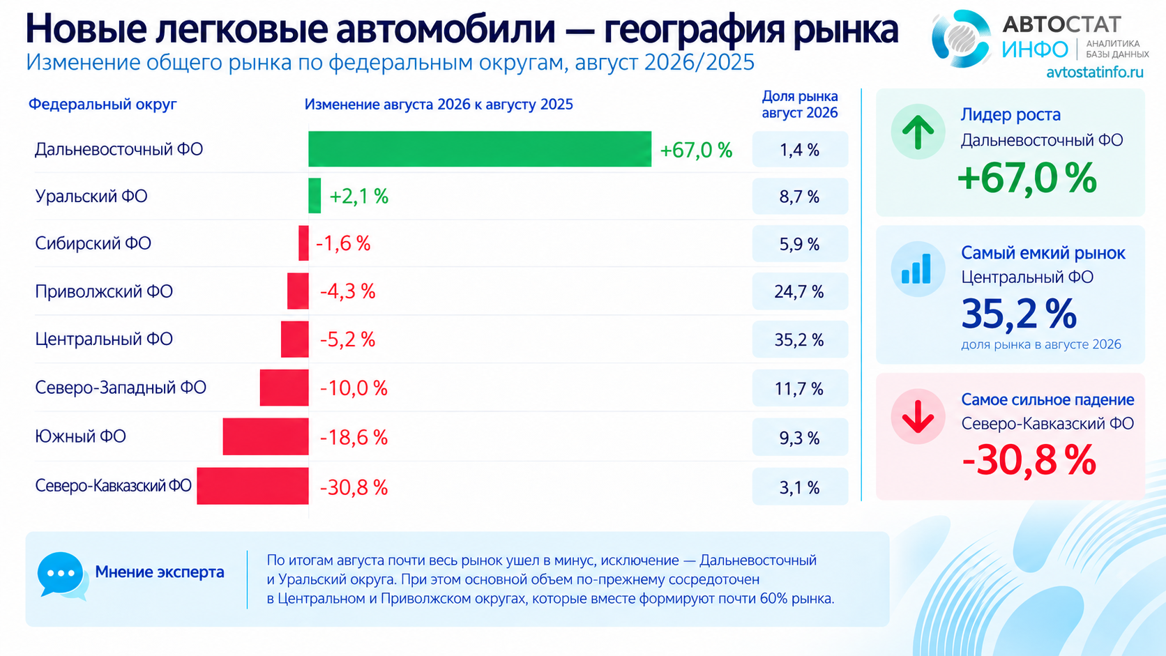 Рыноек легковыъ автомобилей август 2026