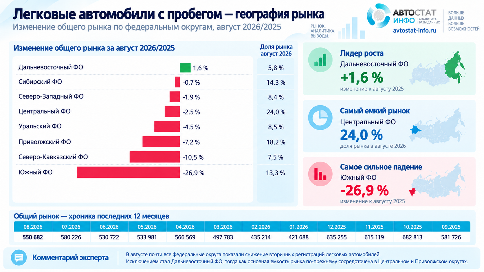 Рынок автомобилей с пробегом август 2026