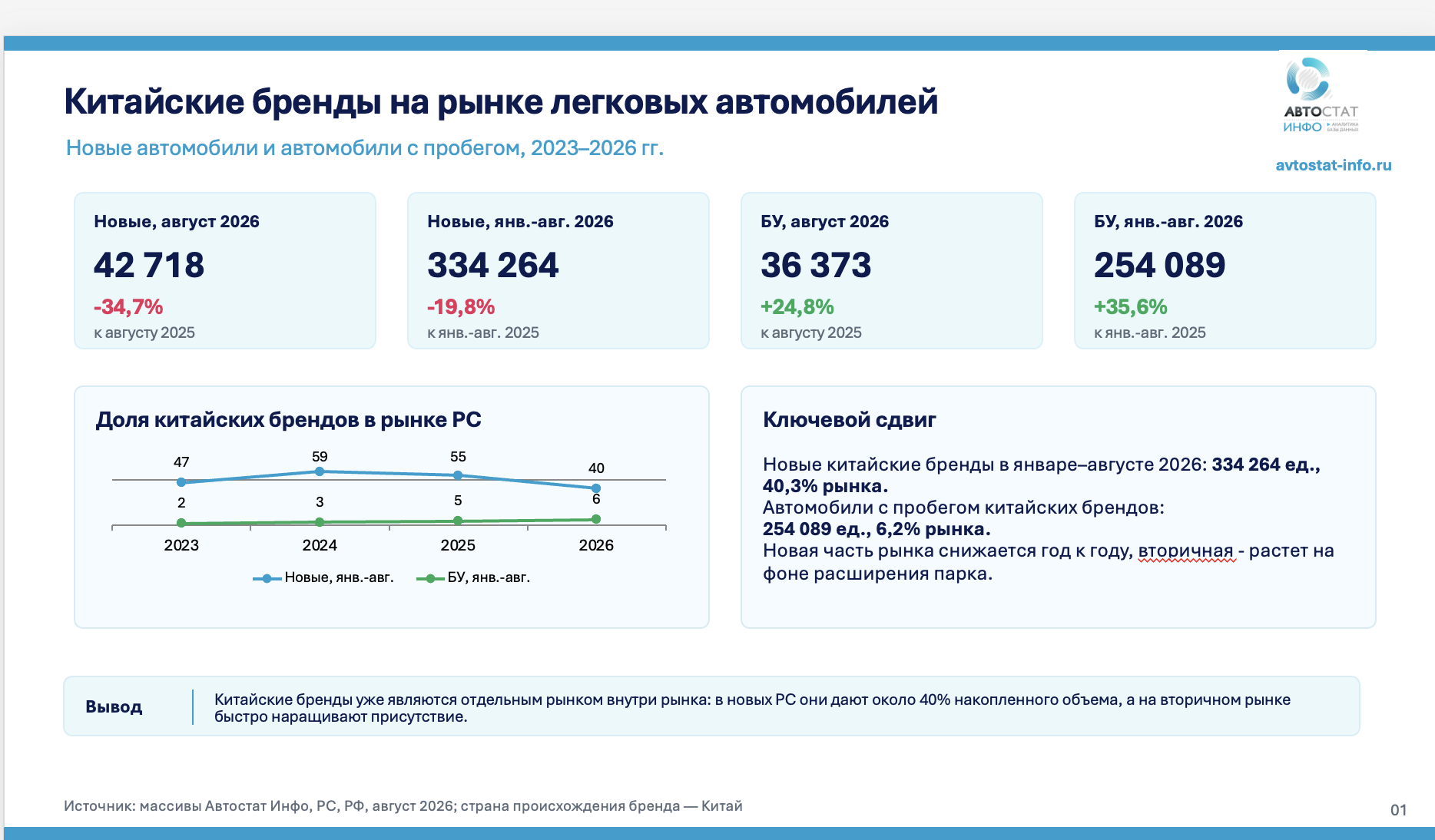 Китайские автомобили август 2026