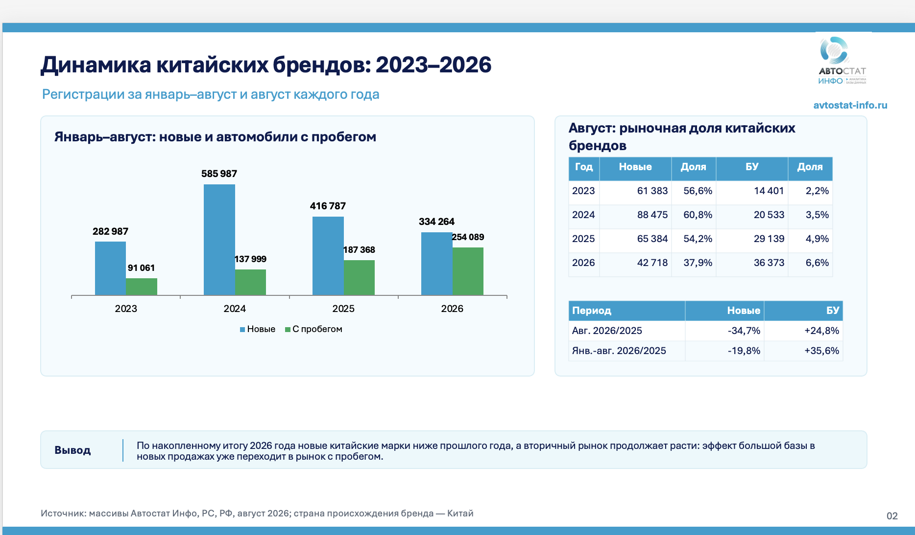 Китайские автомобили август 2026