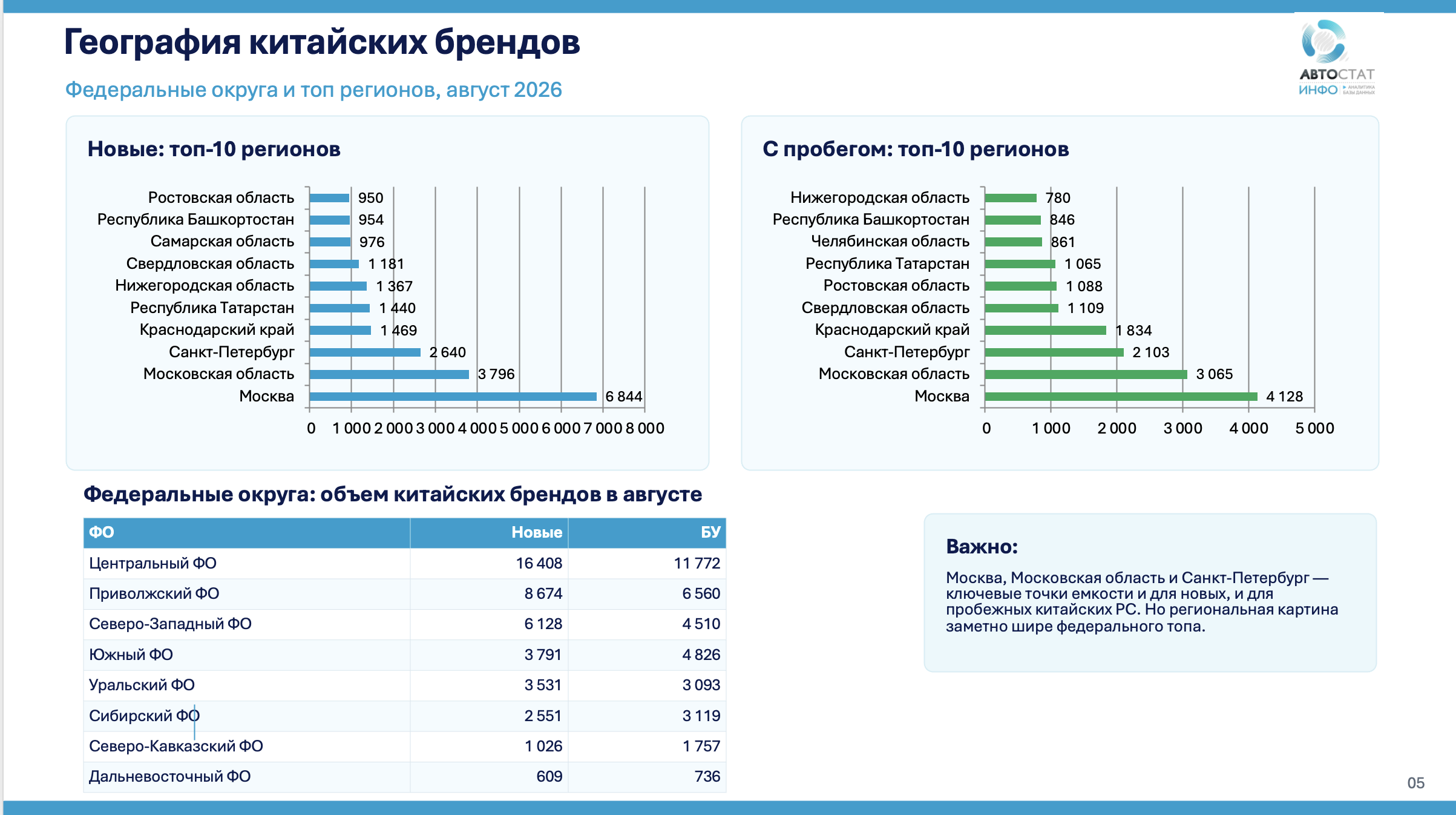 Китайские автомобили август 2026