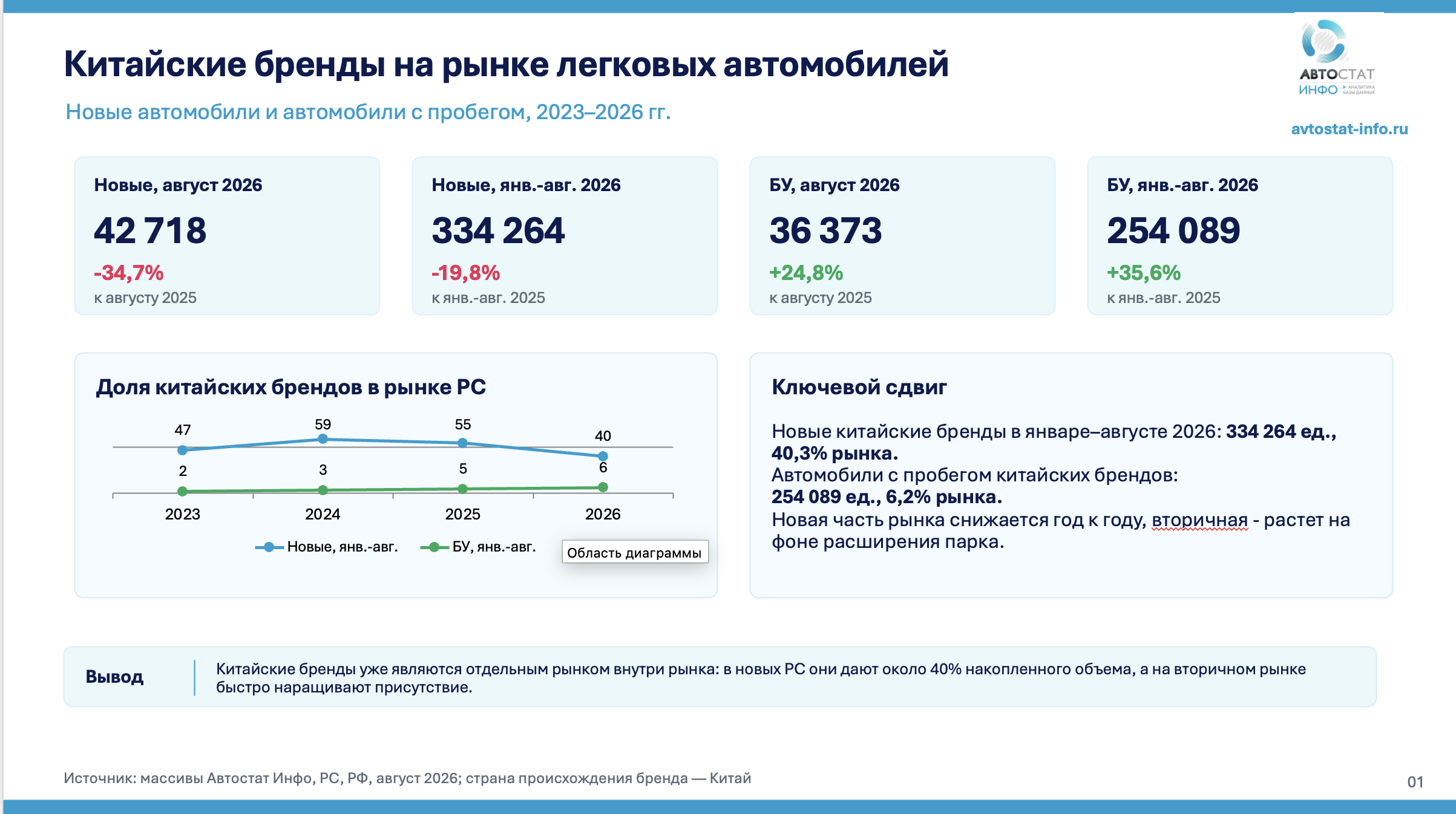 Каитайские автомобили