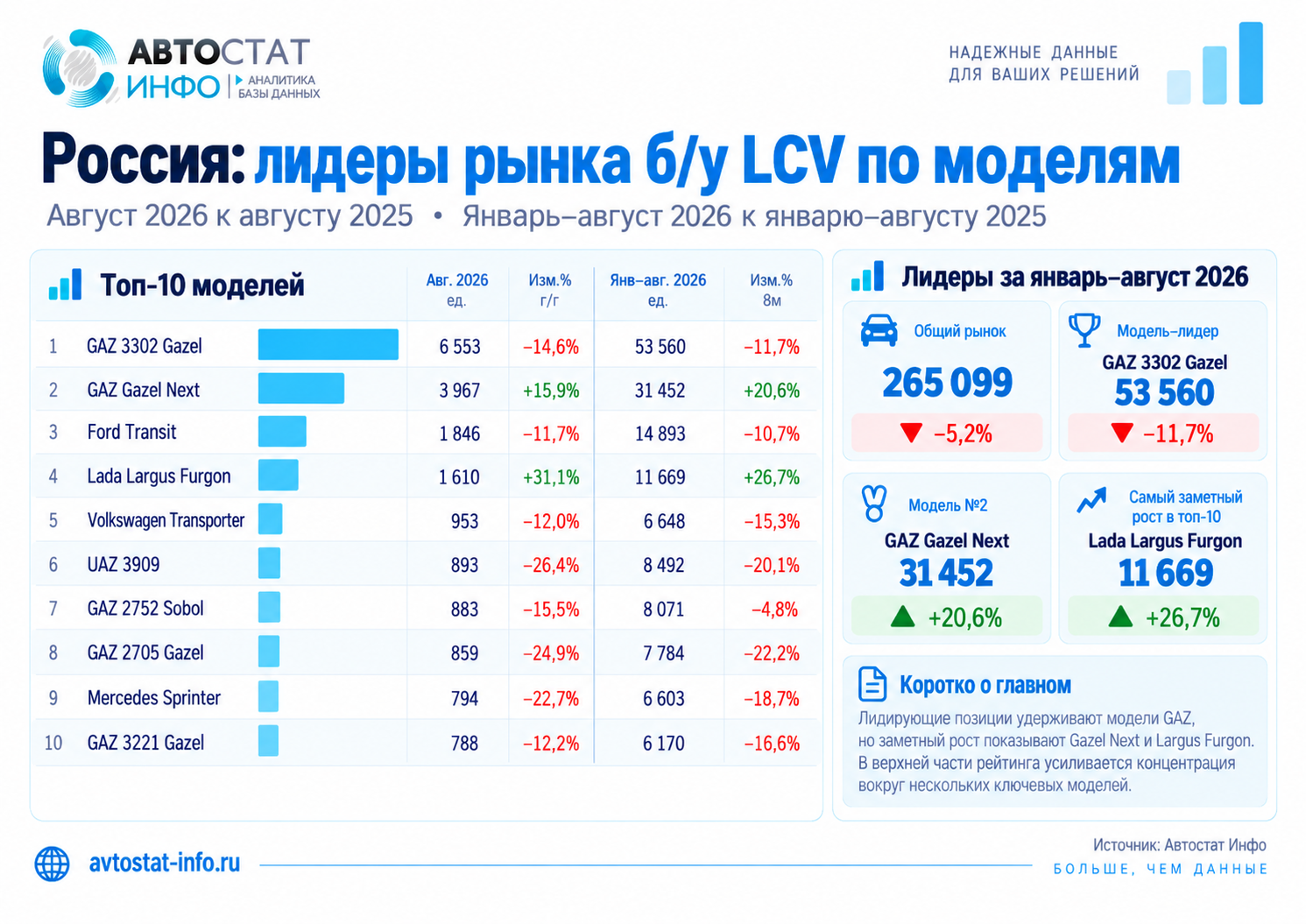 Подержанные lсv-август 2026