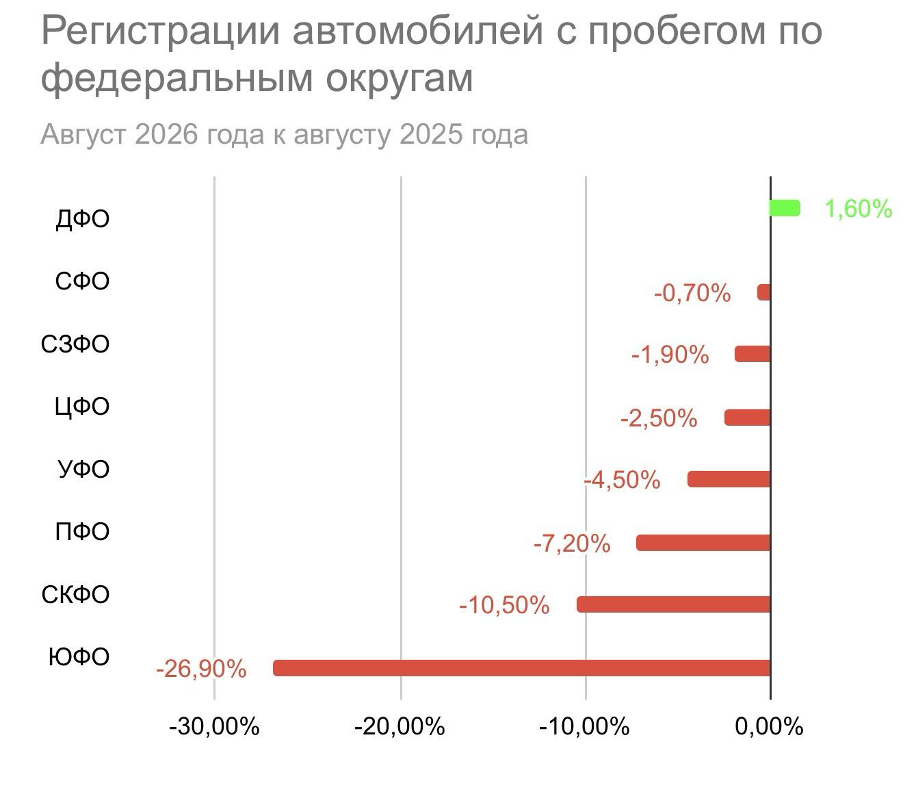 Рынок авто с пробегом август 2026