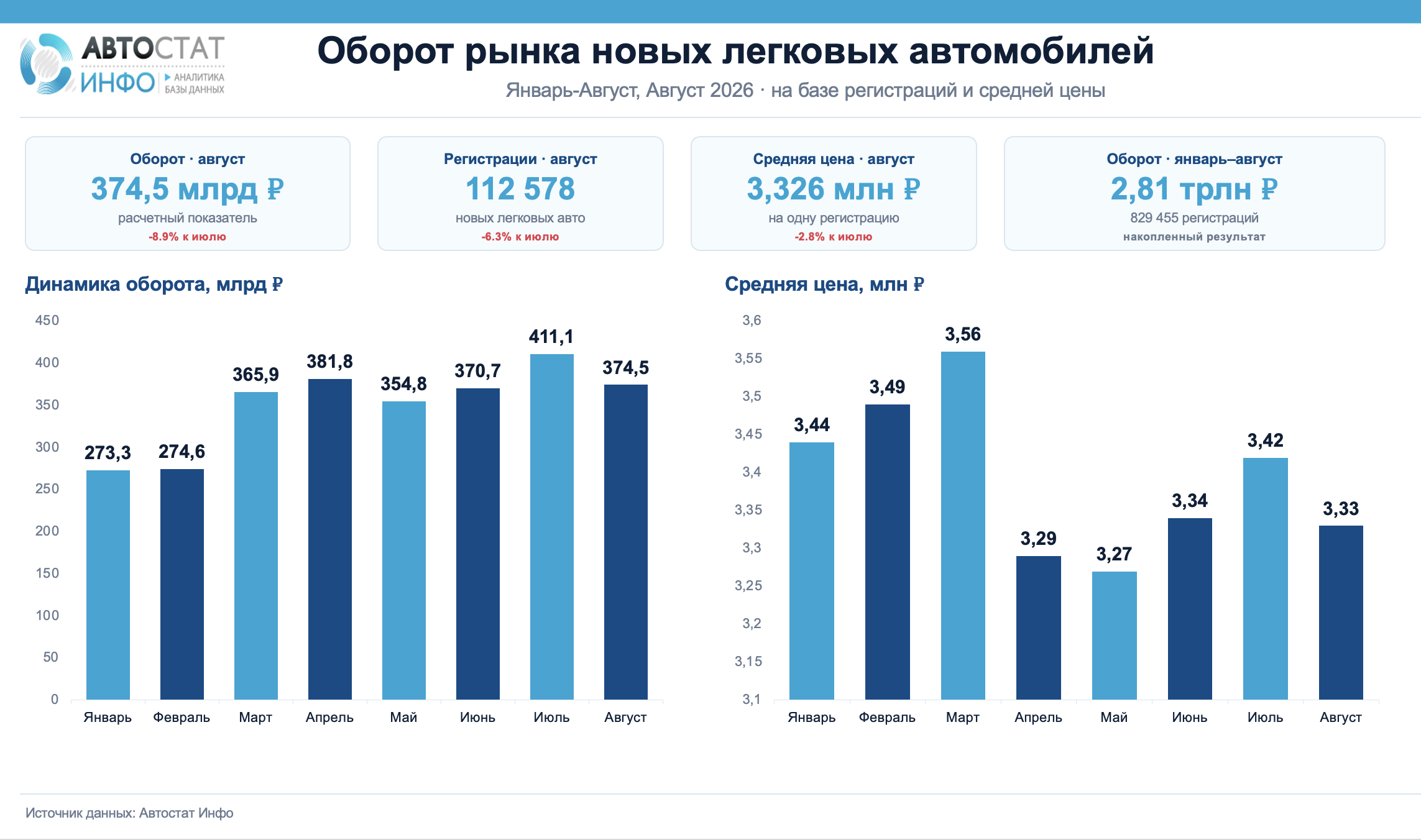 Оборот с продажи август 2026-1