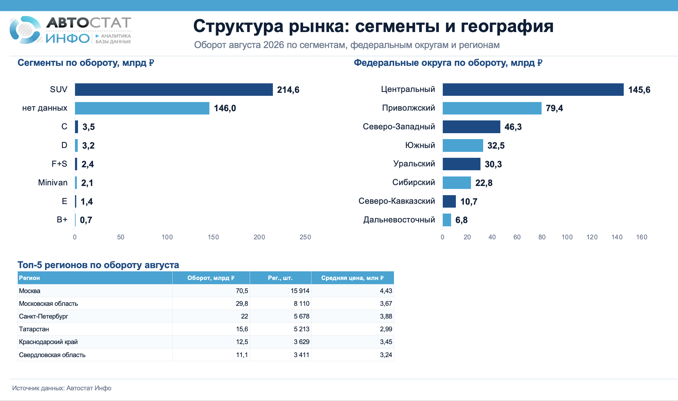Оборот с продажи август 2026-3