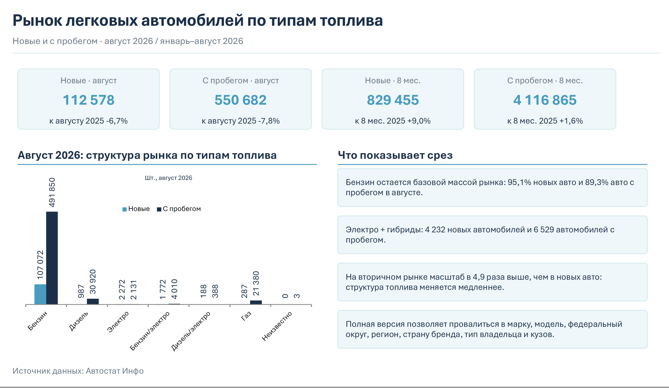 вторичный авторынок - топливо