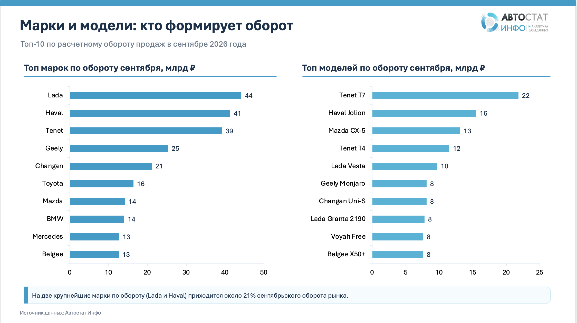 оборот авторынка в сентябре 2026