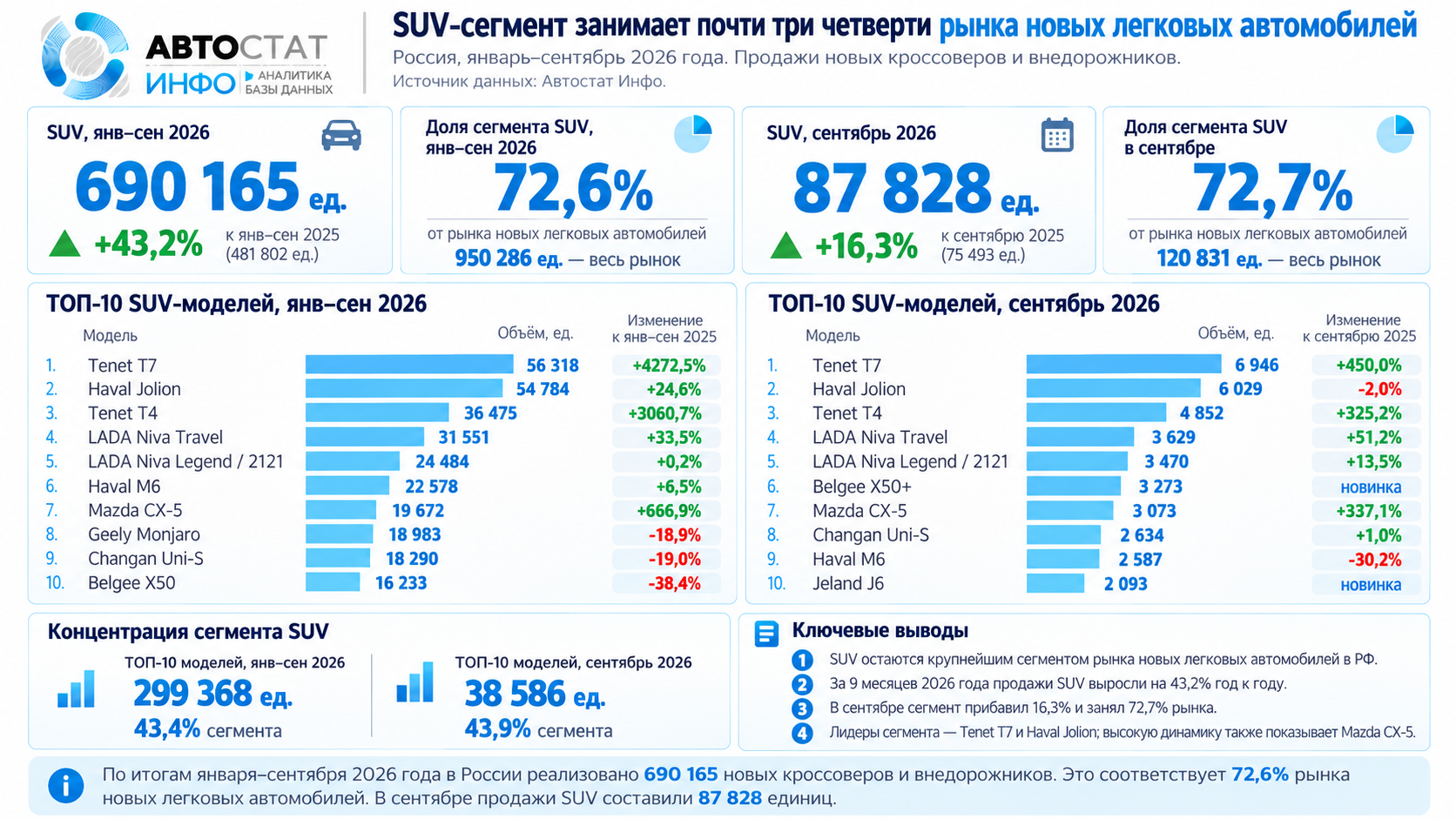 Продажи SUV