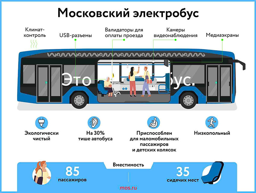 Московский электробус